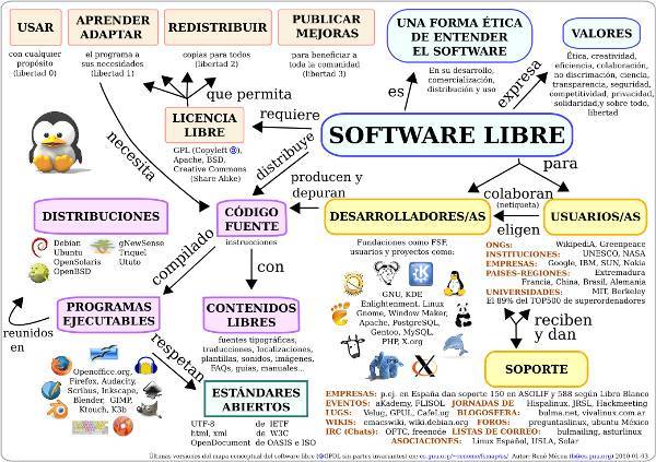 Mapa Conceptual